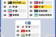 6-1！中国女足0-8输英格兰2个月后 终于找回信心 剑指亚洲杯卫冕