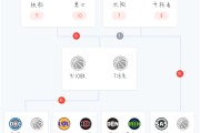 B体育app下载-定了！NBA季后赛对阵出炉，大小王最后一舞？杨瀚森对阵好兄弟！